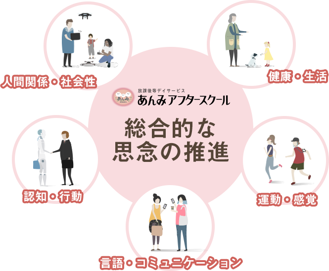 グループ企業によって総合的な思念の推進を行います