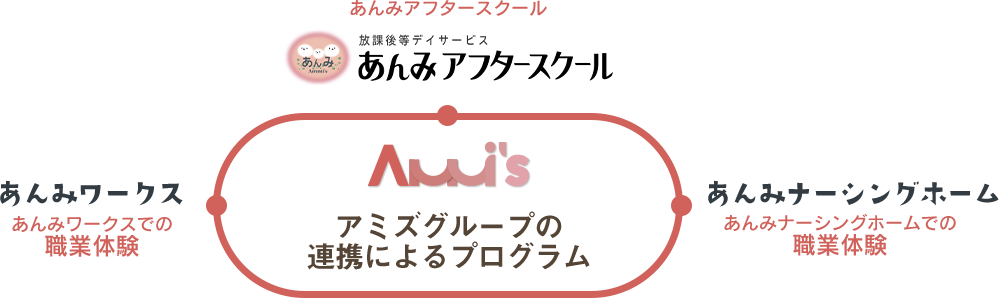 あんみアフタースクール同一法人グループ内での連携プログラムがございます